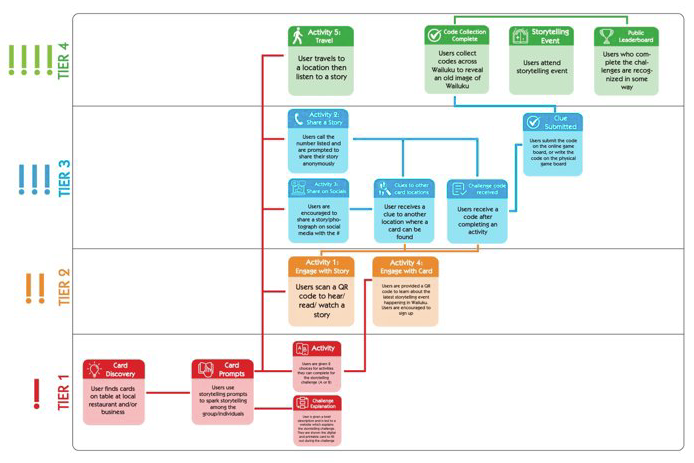 screenshot of a journey map